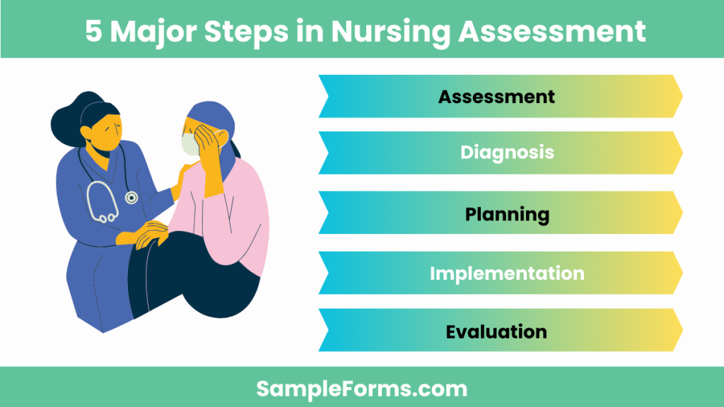 5 major steps in nursing assessment 1024x576