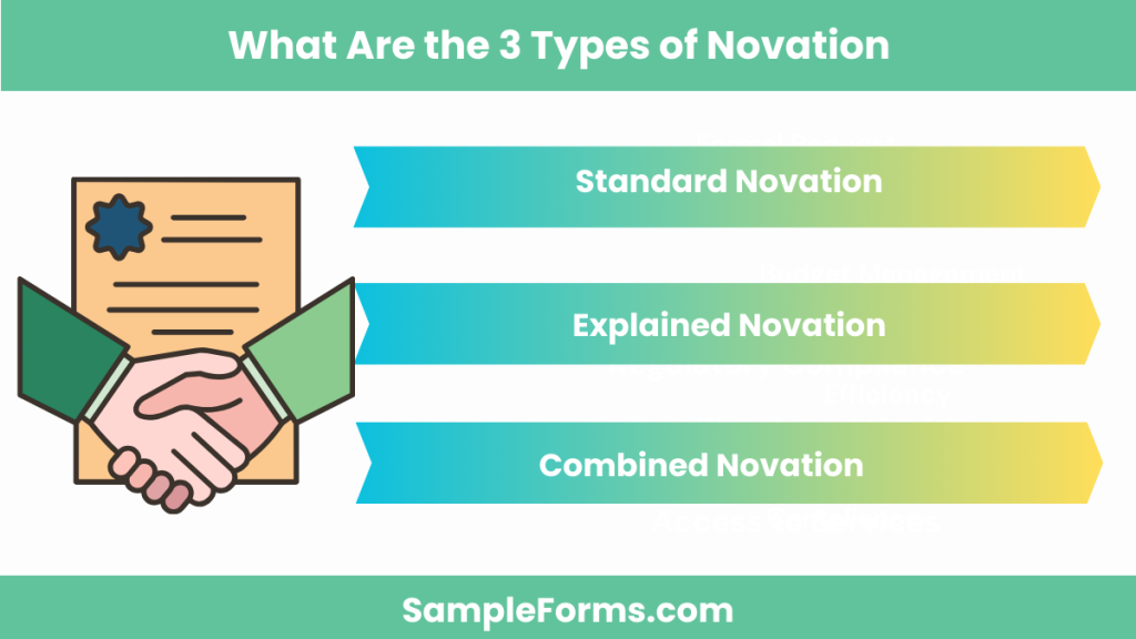 what are the 3 types of novation 1024x576