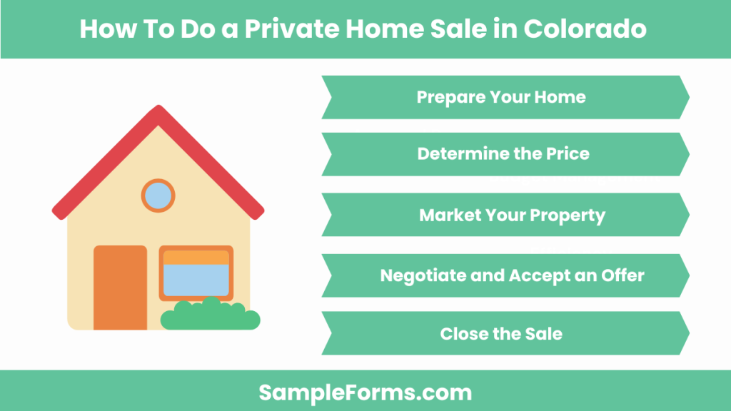 how to do a private home sale in colorado 1024x576