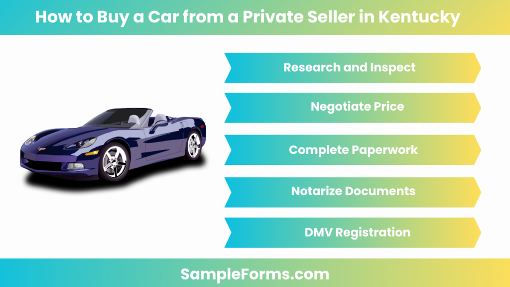 how to buy car from a private seller in kentucky 1024x576