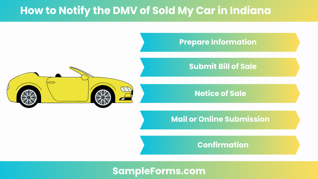 how to notify the dmv of sold my car in indiana 1024x576