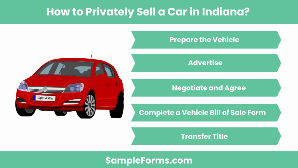 how to privately sell a car in indiana 1024x576