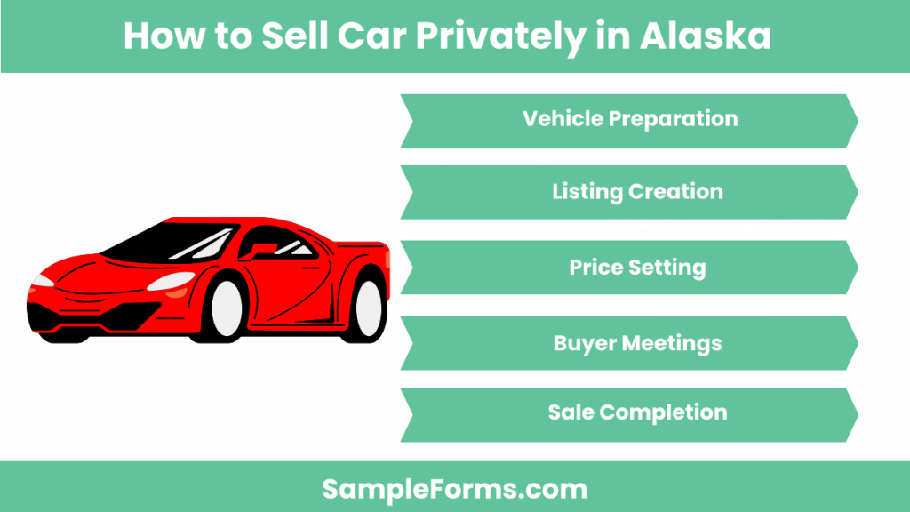 how to sell car privately in alaska 1024x576